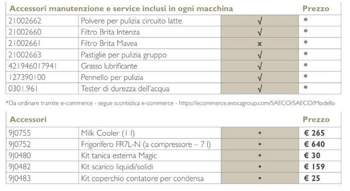 Saeco Magic M1