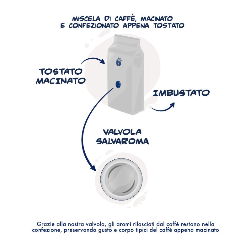 Caffè Macinato Miscela Nobile 2 x 250 g