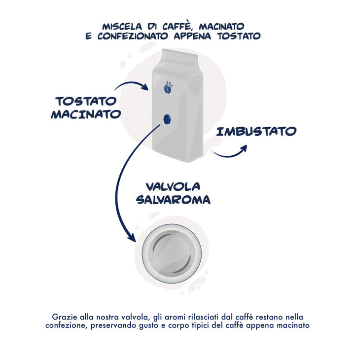 Caffè Macinato Miscela Nobile 2 x 250 g